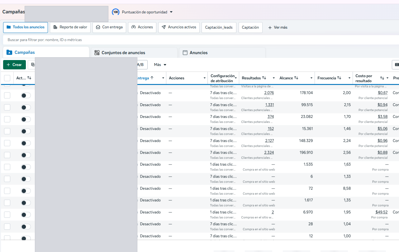 Panel de Meta Ads Manager con resultados de un lanzamiento: miles de leads a bajo costo